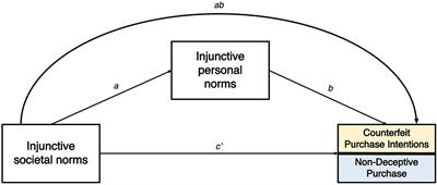 Influence of cultural values and hierarchical social norms on buying counterfeits online: a 17-country study